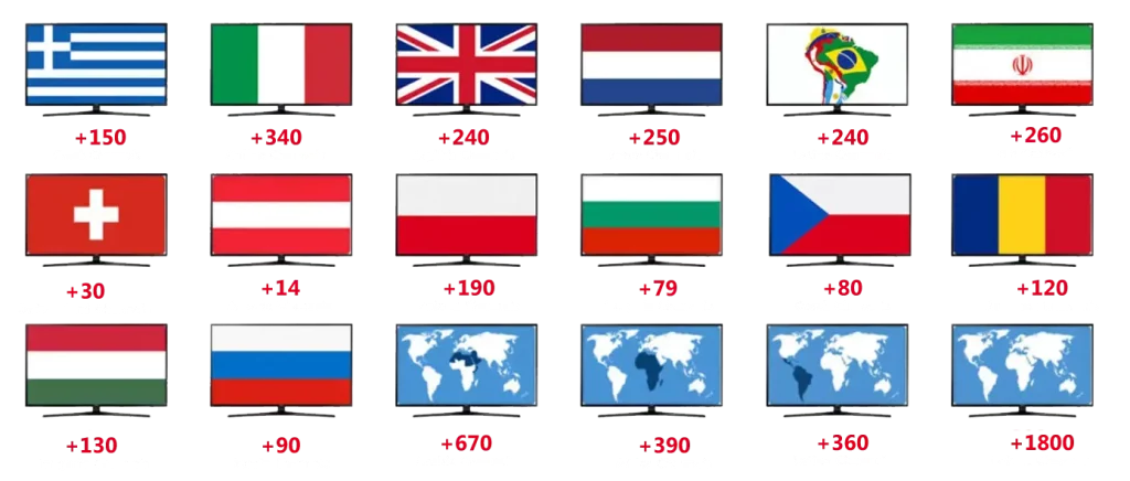 Channels list